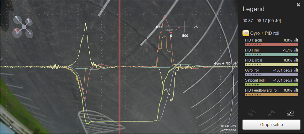 Gyro setpoint tracking - blackbox log traces